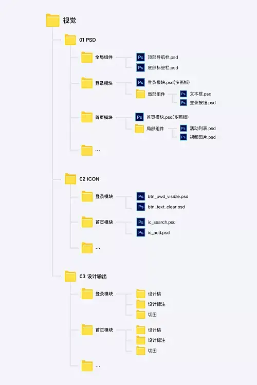 文件管理界面，展示设备内文件分类
